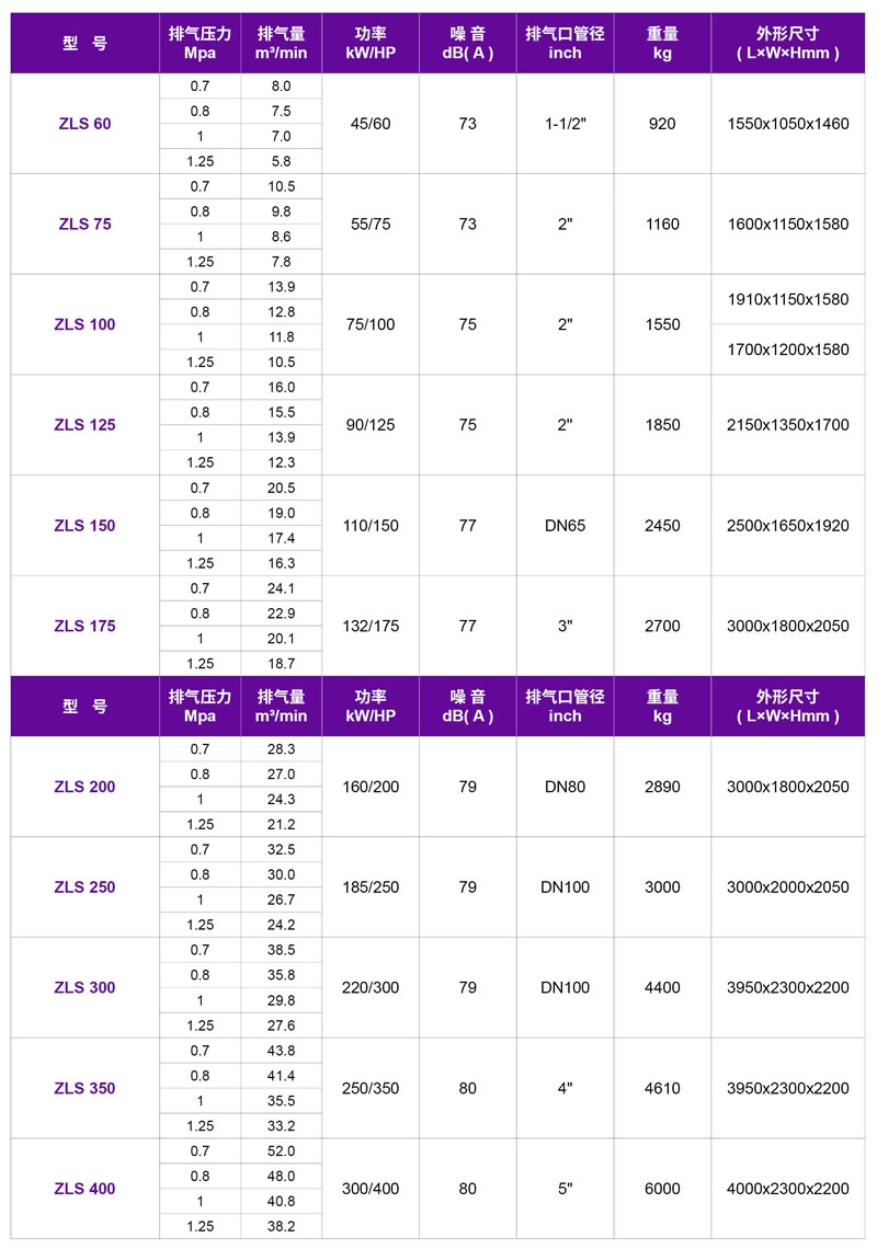 嘉興捷豹空壓機(jī),嘉興螺桿空壓機(jī),ZLS捷豹直聯(lián)傳動螺桿式空壓機(jī)